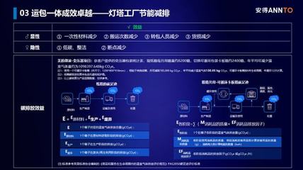制造供應鏈敏捷變革下的綠色物流創新