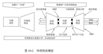 48張圖全面講解供應鏈管理 從入門到精通，值得收藏