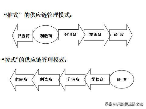 供應(yīng)鏈管理之道 年薪40萬(wàn)的廣東采購(gòu)總監(jiān)強(qiáng)在何處？