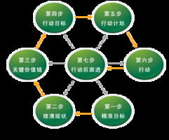 南京歐普特供應(yīng)鏈管理學(xué)院 深耕專業(yè)，賦能未來(lái)供應(yīng)鏈管理精英