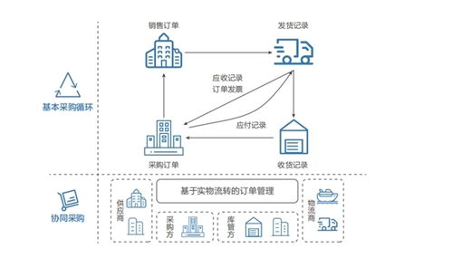 聯(lián)想自研智能供應(yīng)鏈管理系統(tǒng) 技術(shù)驅(qū)動(dòng)，賦能全鏈條升級(jí)與韌性構(gòu)建