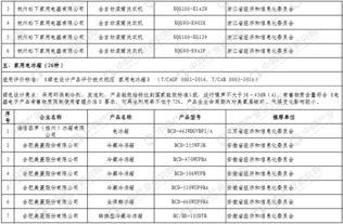 工信部發(fā)布第二批綠色制造綠色設(shè)計(jì)產(chǎn)品名單，引領(lǐng)供應(yīng)鏈管理綠色轉(zhuǎn)型