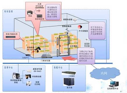 RFID供應(yīng)鏈管理系統(tǒng) 價(jià)格構(gòu)成、廠家選擇與批發(fā)應(yīng)用全解析