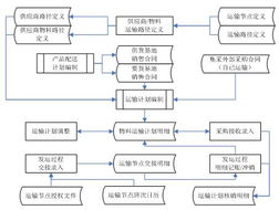 供應鏈管理 構建高效韌性的現代產業生態